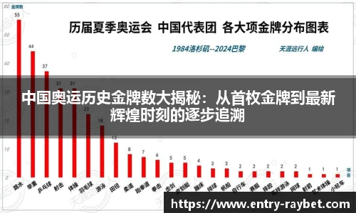 中国奥运历史金牌数大揭秘：从首枚金牌到最新辉煌时刻的逐步追溯