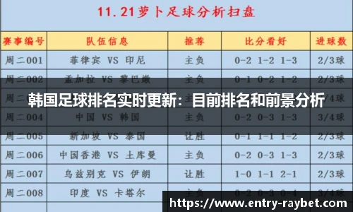 韩国足球排名实时更新：目前排名和前景分析