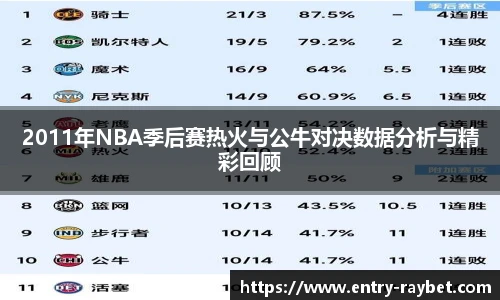 2011年NBA季后赛热火与公牛对决数据分析与精彩回顾