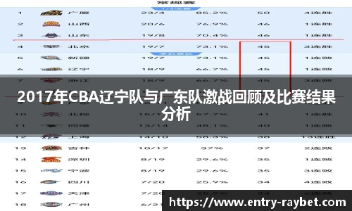 2017年CBA辽宁队与广东队激战回顾及比赛结果分析